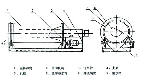 泰恒機(jī)械-TH微濾機(jī)